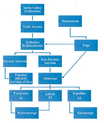 Файл:Beginning of the Tantra.jpg