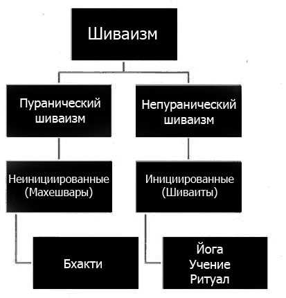 Файл:Шиваизм.jpg