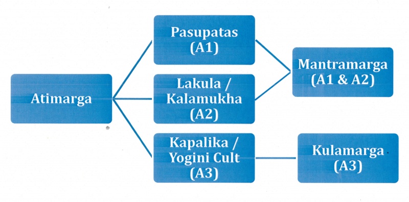 Файл:Ati-marga.jpg