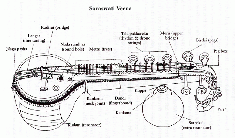 Файл:Saraswati-veena.gif